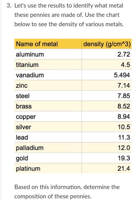 really dense sheet of metal|density of lead metals.